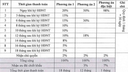 Phúc An Asuka ghi điểm bởi Chính Sách Bán Hàng Hấp Dẫn Độc Nhất Vô Nhị