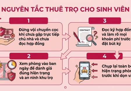 Mùa nhập học, sinh viên thuê trọ nhớ nguyên tắc này để không "mất oan" tiền cọc