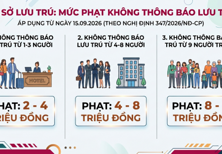 Mức phạt vi phạm cư trú mới từ 15/9/2026, cao nhất 12 triệu đồng